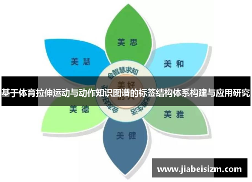 基于体育拉伸运动与动作知识图谱的标签结构体系构建与应用研究