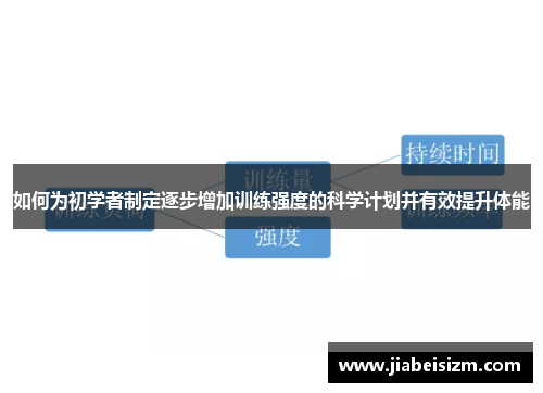 如何为初学者制定逐步增加训练强度的科学计划并有效提升体能
