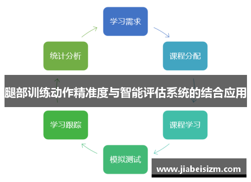 腿部训练动作精准度与智能评估系统的结合应用